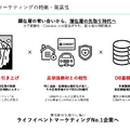 会員300万世帯のカラダノート、42％減収からどうやって増益転換を狙うのか？