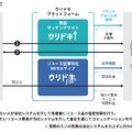 Q. 買取比較サービス「ウリドキ」が上場！売上高が1年で2倍に増えても安心できない理由