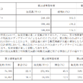Q. 買取比較サービス「ウリドキ」が上場！売上高が1年で2倍に増えても安心できない理由
