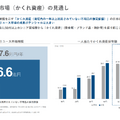 Q. 買取比較サービス「ウリドキ」が上場！売上高が1年で2倍に増えても安心できない理由
