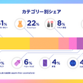 Q. 買取比較サービス「ウリドキ」が上場！売上高が1年で2倍に増えても安心できない理由