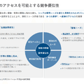 Q. 買取比較サービス「ウリドキ」が上場！売上高が1年で2倍に増えても安心できない理由