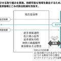 Q. 買取比較サービス「ウリドキ」が上場！売上高が1年で2倍に増えても安心できない理由