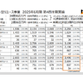 Q. 買取比較サービス「ウリドキ」が上場！売上高が1年で2倍に増えても安心できない理由
