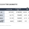 ICT×環境構築の内田洋行は純利益が40%成長！来期は100億円の大台に到達できるか？