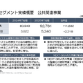 ICT×環境構築の内田洋行は純利益が40%成長！来期は100億円の大台に到達できるか？