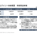 ICT×環境構築の内田洋行は純利益が40%成長！来期は100億円の大台に到達できるか？