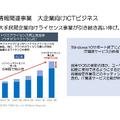 ICT×環境構築の内田洋行は純利益が40%成長！来期は100億円の大台に到達できるか？