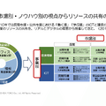 ICT×環境構築の内田洋行は純利益が40%成長！来期は100億円の大台に到達できるか？