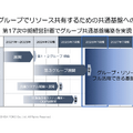 ICT×環境構築の内田洋行は純利益が40%成長！来期は100億円の大台に到達できるか？