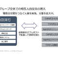 ICT×環境構築の内田洋行は純利益が40%成長！来期は100億円の大台に到達できるか？