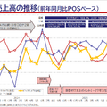 ビックカメラの快進撃は続くのか？家電から“生活インフラ企業”へ進化する理由