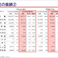 ビックカメラの快進撃は続くのか？家電から“生活インフラ企業”へ進化する理由