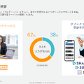 英語学習のプログリットはサブスク事業がYoY+49.3%の急成長！成長の鍵は人材育成