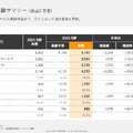 英語学習のプログリットはサブスク事業がYoY+49.3%の急成長！成長の鍵は人材育成