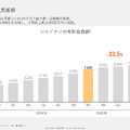英語学習のプログリットはサブスク事業がYoY+49.3%の急成長！成長の鍵は人材育成