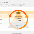 英語学習のプログリットはサブスク事業がYoY+49.3%の急成長！成長の鍵は人材育成