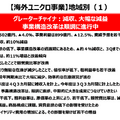 ファーストリテイリングは国内ユニクロ事業が売上1兆円突破！世界2位H&Mの背中を追う