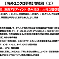 ファーストリテイリングは国内ユニクロ事業が売上1兆円突破！世界2位H&Mの背中を追う