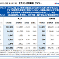 なぜヤマダホールディングスは減収でも利益を守れたのか？暮らし全体を支える新戦略とは