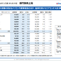 なぜヤマダホールディングスは減収でも利益を守れたのか？暮らし全体を支える新戦略とは