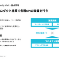 ビジネスSNS「Wantedly」は先行投資加速で来期はYoY-39%の大幅減益！？