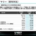 U-NEXTは会員数が500万人目前に!エネルギー事業もYoY+62%で急成長