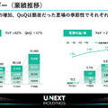 U-NEXTは会員数が500万人目前に!エネルギー事業もYoY+62%で急成長