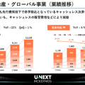 U-NEXTは会員数が500万人目前に!エネルギー事業もYoY+62%で急成長