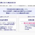 クラウドワークスはAI活用で年間9,977時間を創出!ただしDX事業に25.5億円投資で来期は減収減益予想に
