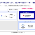 クラウドワークスはAI活用で年間9,977時間を創出！ただしDX事業に25.5億円投資で来期は減収減益予想に