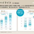 eラーニングのSchooが契約社数減少もYoY+17.8%で売上成長できた理由とは？