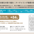 eラーニングのSchooが契約社数減少もYoY+17.8%で売上成長できた理由とは？