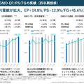 GMOペイメントゲートウェイは16.7%増益で株価急反騰！その立役者は？