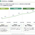 Q. 終活版「価格.com」の鎌倉新書、急成長を続ける3つの理由とは？