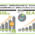 フィットイージーはYoY+45.8%の増収！AIと「体験」が生み出す独自戦略とは？