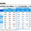 不動産テックのGA Technologiesは事業利益がYoY+88.6%で増益！成長を加速させるAI戦略の実態とは？