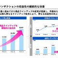 不動産テックのGA Technologiesは事業利益がYoY+88.6%で増益！成長を加速させるAI戦略の実態とは？