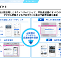 不動産テックのGA Technologiesは事業利益がYoY+88.6%で増益！成長を加速させるAI戦略の実態とは？