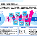 不動産テックのGA Technologiesは事業利益がYoY+88.6%で増益！成長を加速させるAI戦略の実態とは？