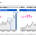 不動産テックのGA Technologiesは事業利益がYoY+88.6%で増益！成長を加速させるAI戦略の実態とは？