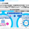 不動産テックのGA Technologiesは事業利益がYoY+88.6%で増益！成長を加速させるAI戦略の実態とは？
