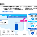 不動産テックのGA Technologiesは事業利益がYoY+88.6%で増益！成長を加速させるAI戦略の実態とは？