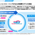 不動産テックのGA Technologiesは事業利益がYoY+88.6%で増益！成長を加速させるAI戦略の実態とは？
