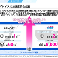 不動産テックのGA Technologiesは事業利益がYoY+88.6%で増益！成長を加速させるAI戦略の実態とは？