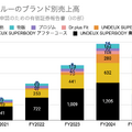 Q. パーソナルトレーニングジムのフィットクルーが新規上場！リカーリング収益率が50%台まで急上昇した理由とは？
