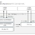 Q. パーソナルトレーニングジムのフィットクルーが新規上場！リカーリング収益率が50%台まで急上昇した理由とは？