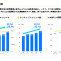 タイミーは純利益がYoY+89.8%で順調に成長!スポットワークの次に狙う市場は?