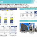 不動産の成長性と安定性を両立するトーセイ 4期連続で最高益を更新できた背景とは？