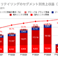 Q. 売上1兆円突破と利益率上昇を両立、ファーストリテイリングの勝因とは?